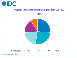 连续五年！百度智能云蝉联中国AI公有云市场第一