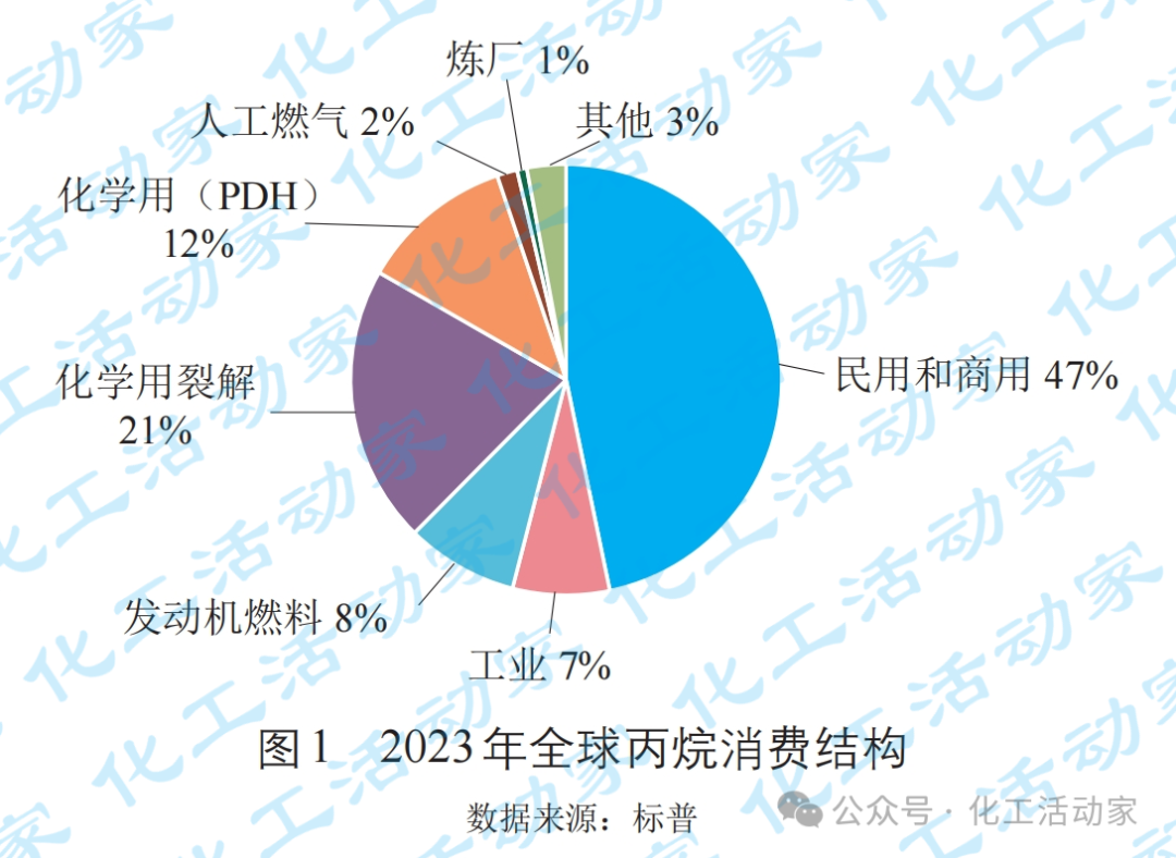 越南30万吨/年PDH及PP全厂EPCC项目开工会召开