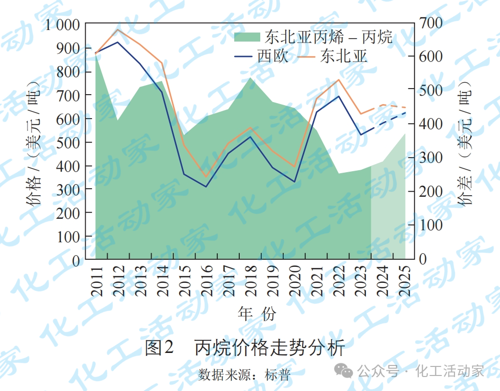 越南30万吨/年PDH及PP全厂EPCC项目开工会召开