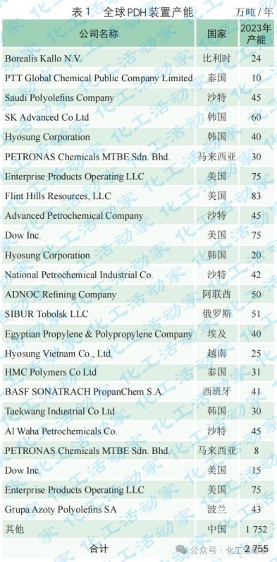 越南30万吨/年PDH及PP全厂EPCC项目开工会召开