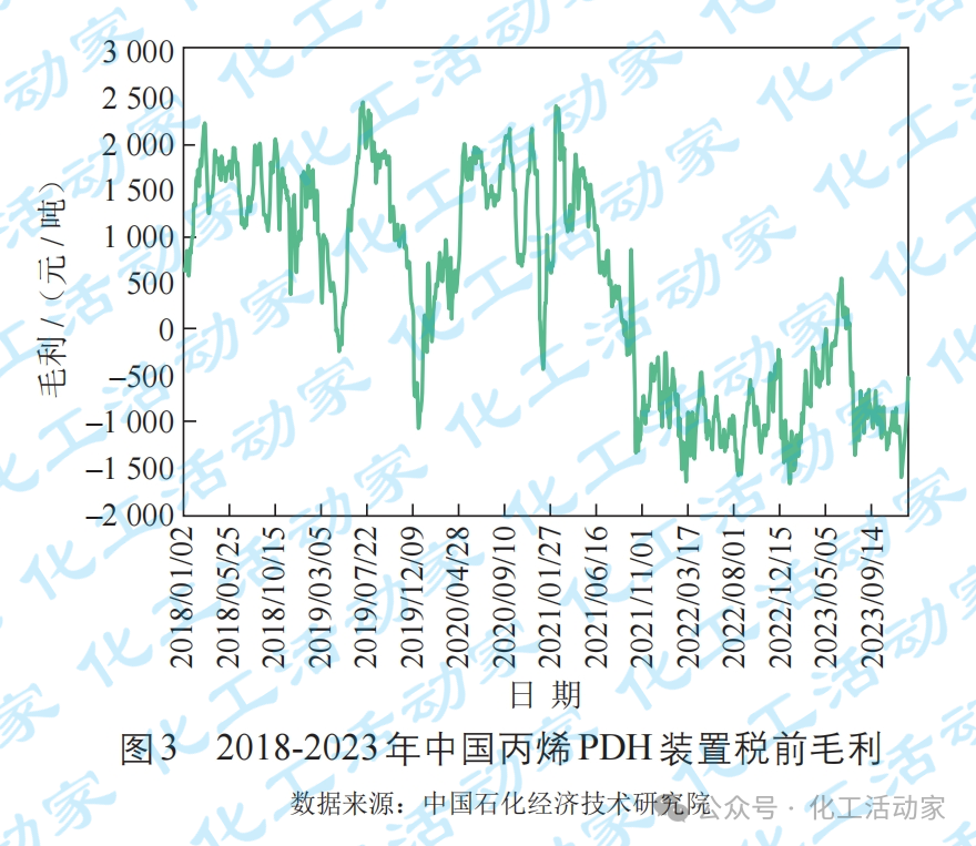 越南30万吨/年PDH及PP全厂EPCC项目开工会召开