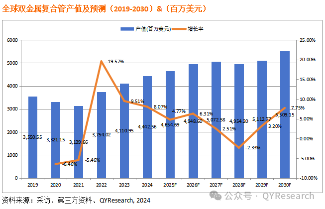 双金属复合管市场调研报告：全球行业总体规模及主要厂商市场份额