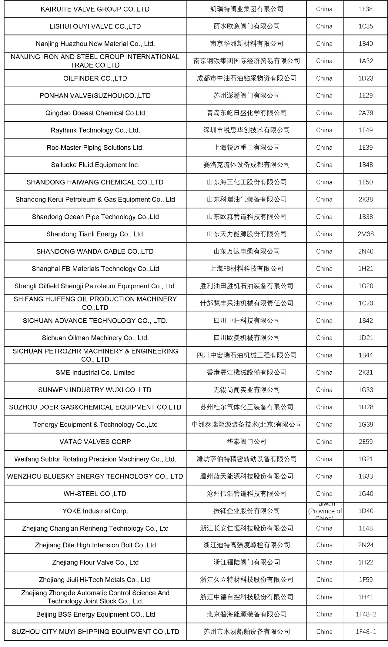 埃及石油展盛启，CSSOPE 采购峰会——中埃油气合作新契机