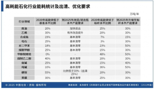 大规模设备更新政策对石化化工行业的影响及对策（下篇）