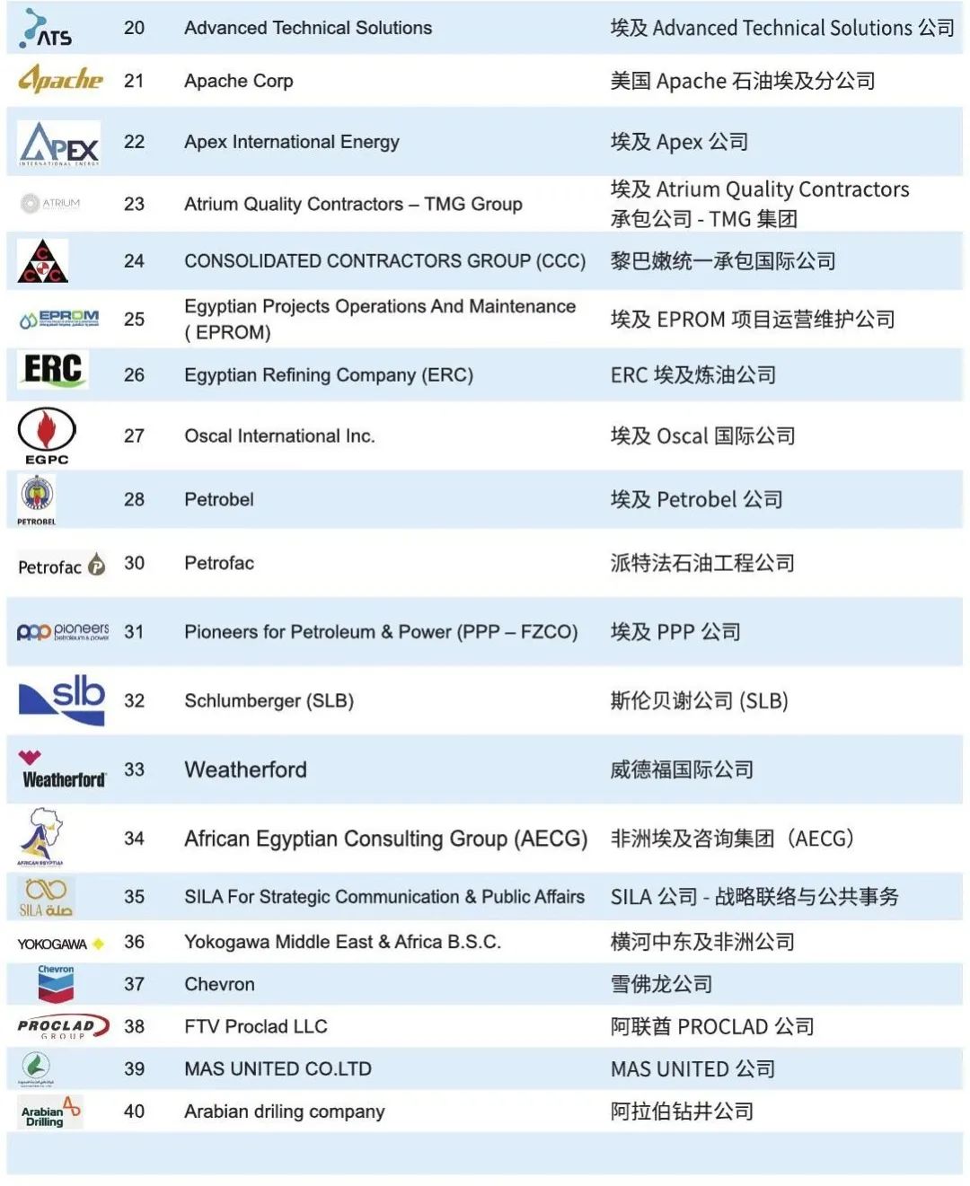 【现场直击】第八届埃及国际能源会议暨“EGYPS 2025”展览会