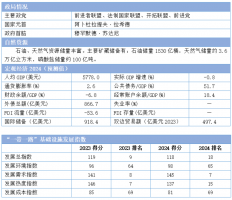 2024“一带一路”基建指数国别报告--伊拉克