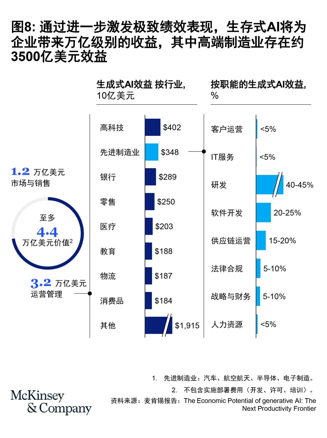 中国制造未来走向全球的秘诀：成本效率与技术领先双剑合璧