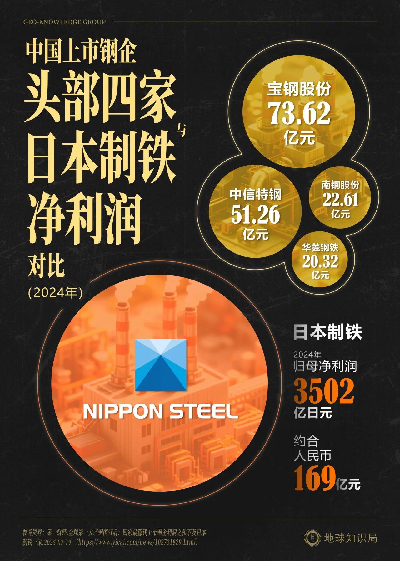 中国四大巨头，加起来比不过日本制铁，凭什么？