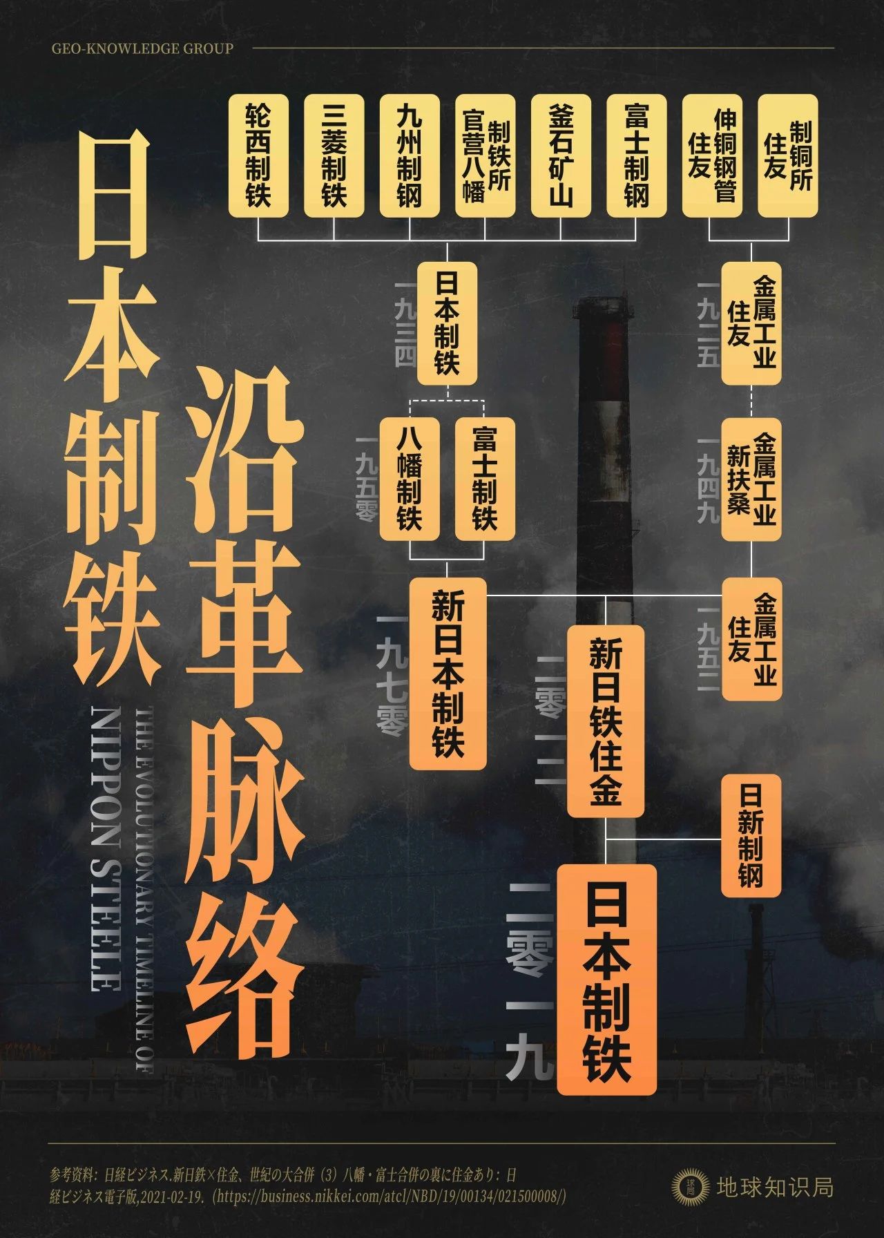 中国四大巨头，加起来比不过日本制铁，凭什么？