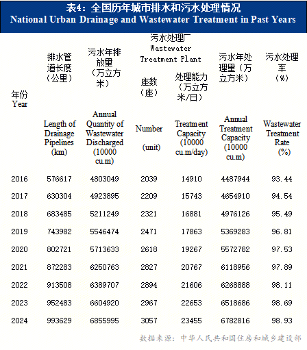 “十五五”期间地下管网建设改造对钢管需求影响分析